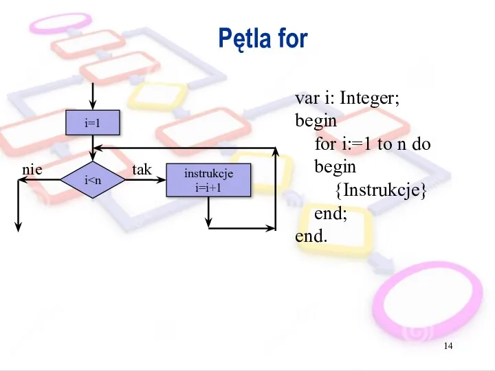 Pętla for i i=1 tak instrukcje i=i+1 nie var i: Integer;