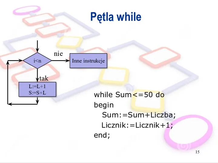 Pętla while while Sum begin Sum:=Sum+Liczba; Licznik:=Licznik+1; end; i tak Inne instrukcje nie L:=L+1 S:=S+L