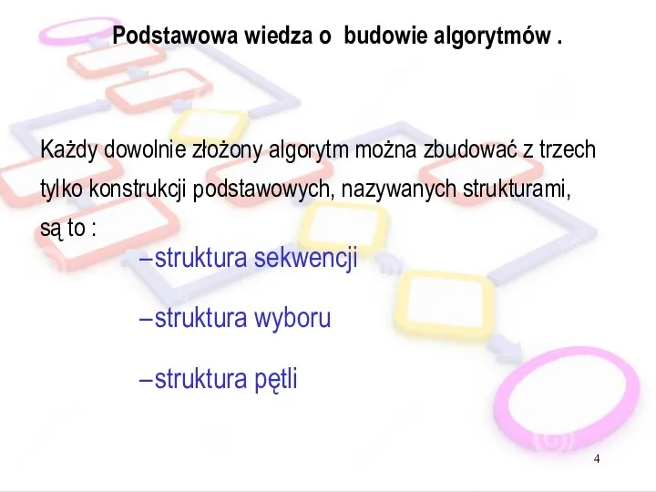 Każdy dowolnie złożony algorytm można zbudować z trzech tylko konstrukcji podstawowych,