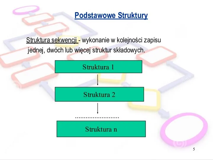 Podstawowe Struktury Struktura sekwencji - wykonanie w kolejności zapisu jednej, dwóch