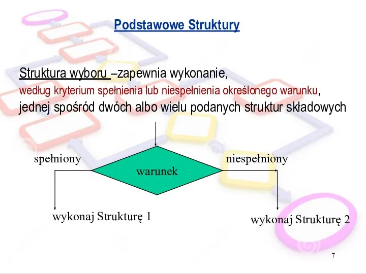 Podstawowe Struktury warunek Struktura wyboru –zapewnia wykonanie, według kryterium spełnienia lub