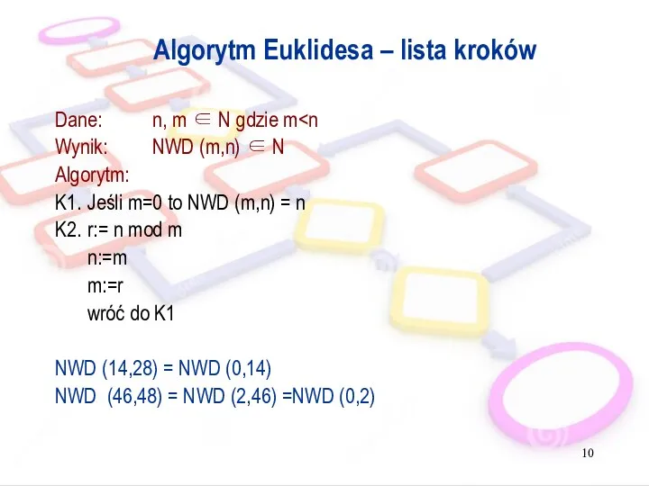 Algorytm Euklidesa – lista kroków Dane: n, m ∈ N gdzie