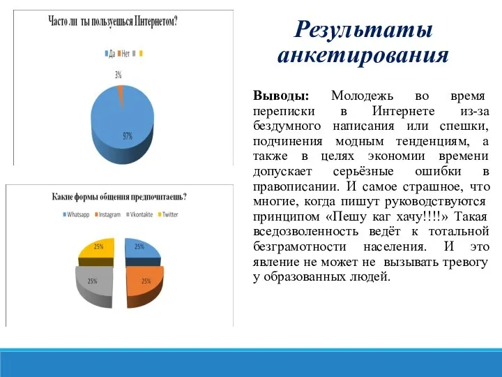 Результаты анкетирования Выводы: Молодежь во время переписки в Интернете из-за бездумного