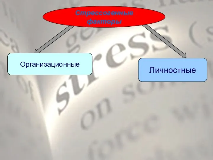 Организационные Личностные Стрессогенные факторы