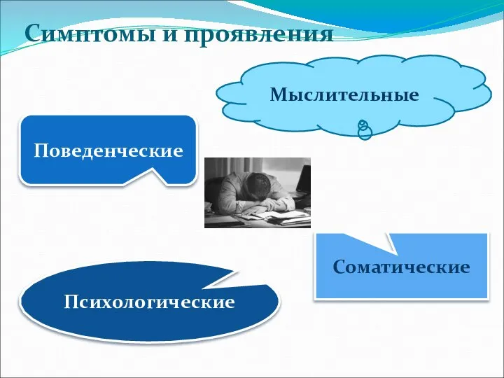 Симптомы и проявления Мыслительные Поведенческие Соматические Психологические