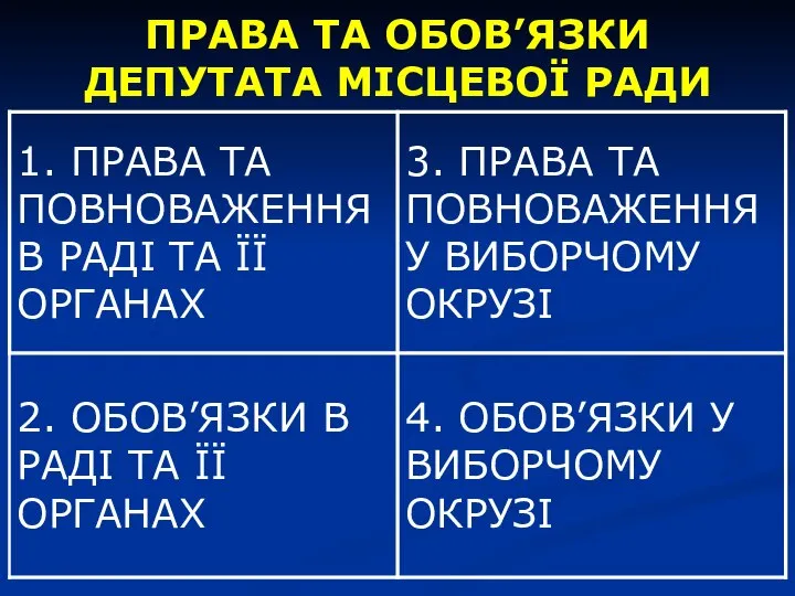 ПРАВА ТА ОБОВ’ЯЗКИ ДЕПУТАТА МІСЦЕВОЇ РАДИ