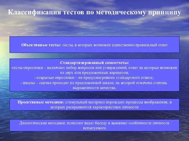 Классификация тестов по методическому принципу Объективные тесты: тесты, в которых возможен