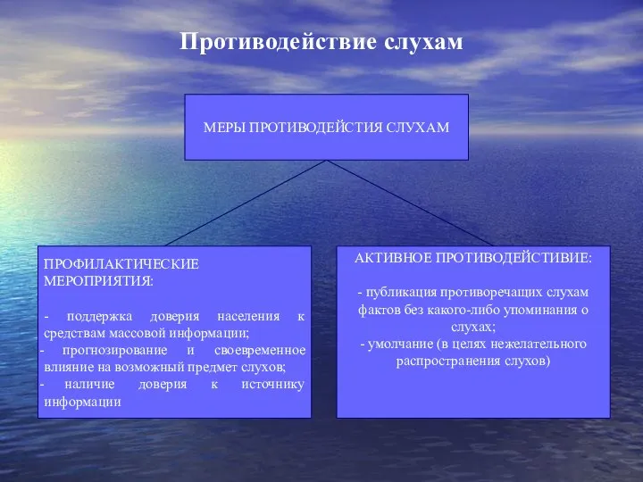 Противодействие слухам МЕРЫ ПРОТИВОДЕЙСТИЯ СЛУХАМ ПРОФИЛАКТИЧЕСКИЕ МЕРОПРИЯТИЯ: - поддержка доверия населения