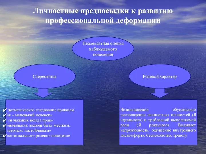 Личностные предпосылки к развитию профессиональной деформации Неадекватная оценка наблюдаемого поведения Стереотипы