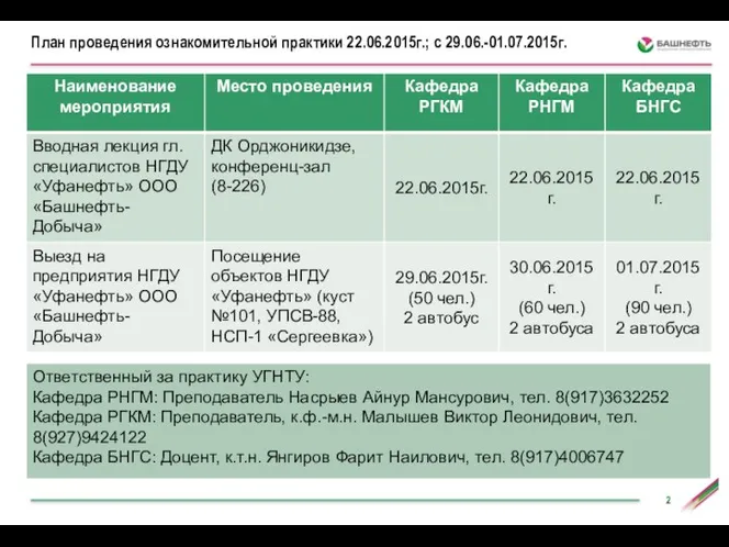 План проведения ознакомительной практики 22.06.2015г.; с 29.06.-01.07.2015г.