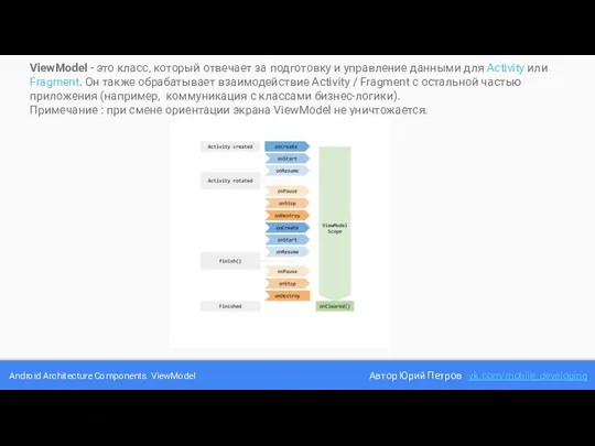 Android Architecture Components. ViewModel Автор Юрий Петров vk.com/mobile_developing ViewModel - это