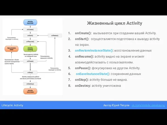 Lifecycle. Activity Автор Юрий Петров vk.com/mobile_developing Жизненный цикл Activity onCreate(): вызывается
