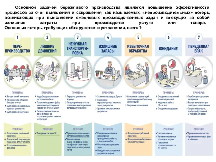 Основной задачей бережливого производства является повышение эффективности процессов за счет выявления