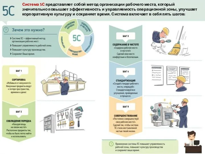 Система 5С представляет собой метод организации рабочего места, который значительно повышает