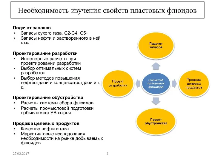 Подсчет запасов Запасы сухого газа, С2-С4, С5+ Запасы нефти и растворенного