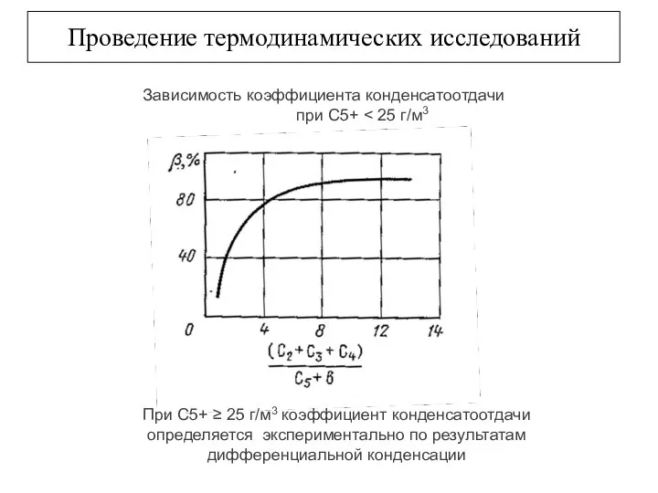 Зависимость коэффициента конденсатоотдачи при С5+ При С5+ ≥ 25 г/м3 коэффициент