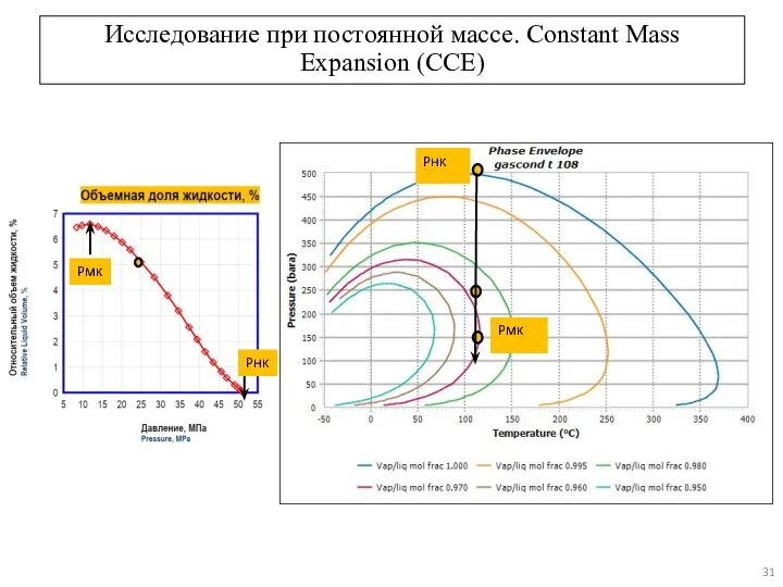 Исследование при постоянной массе. Constant Mass Expansion (CCE)