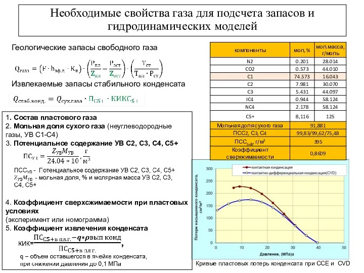 Необходимые свойства газа для подсчета запасов и гидродинамических моделей Геологические запасы