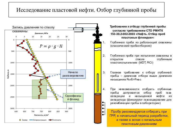 Требования к отбору глубинной пробы согласно требованиям СТО РМНТК 153-39.2-002-2003 «Нефть.