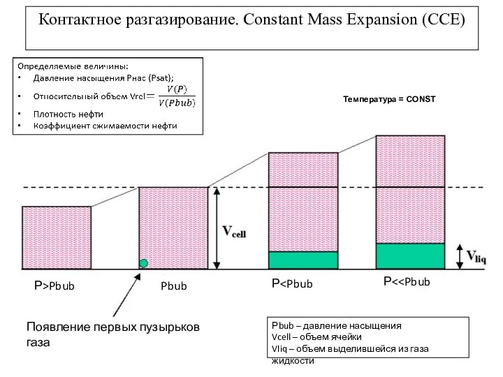 Контактное разгазирование. Constant Mass Expansion (CCE)