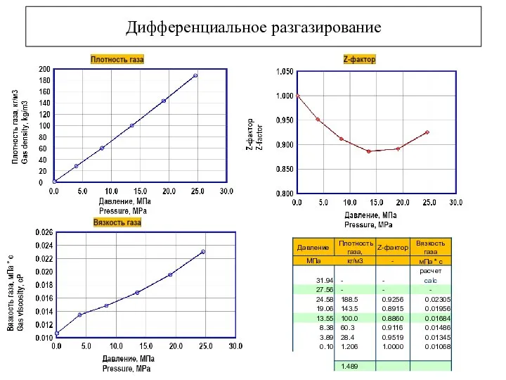 Дифференциальное разгазирование