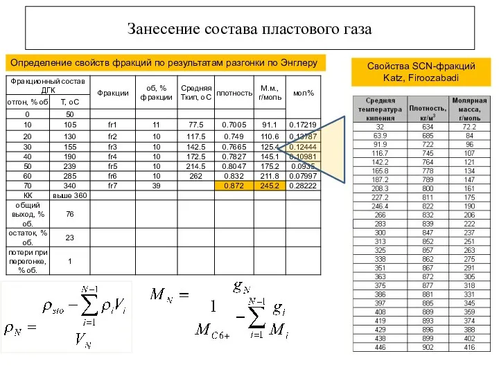 Занесение состава пластового газа Свойства SCN-фракций Katz, Firoozabadi Определение свойств фракций по результатам разгонки по Энглеру