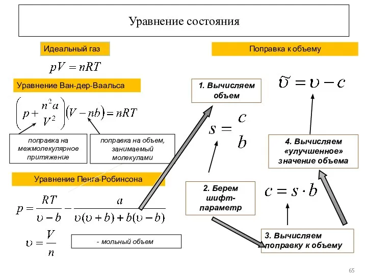 Уравнение состояния 2. Берем шифт-параметр 3. Вычисляем поправку к объему 4.