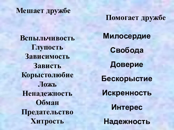 Мешает дружбе Вспыльчивость Глупость Зависимость Зависть Корыстолюбие Ложь Ненадежность Обман Предательство