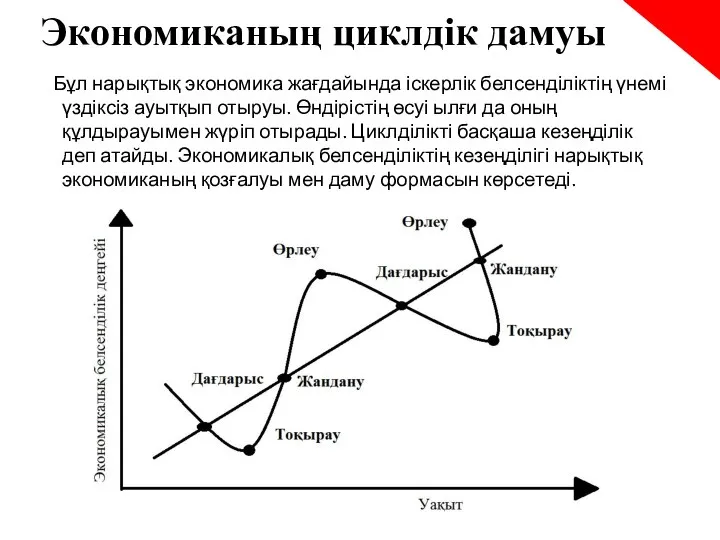 Экономиканың циклдік дамуы Бұл нарықтық экономика жағдайында іскерлік белсенділіктің үнемі үздіксіз