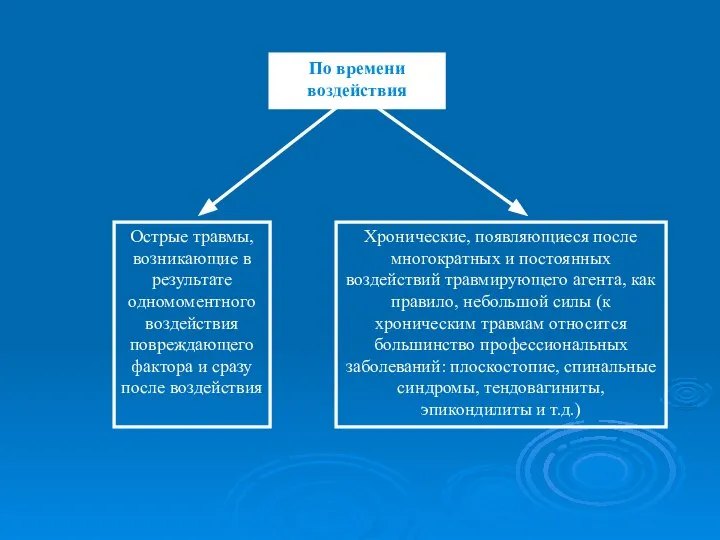 По времени воздействия Острые травмы, возникающие в результате одномоментного воздействия повреждающего