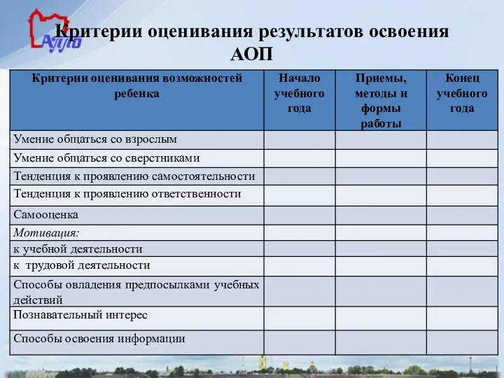 Критерии оценивания результатов освоения АОП