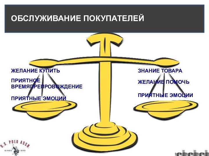 ОБСЛУЖИВАНИЕ ПОКУПАТЕЛЕЙ ЖЕЛАНИЕ КУПИТЬ ПРИЯТНОЕ ВРЕМЯПРЕПРОВОЖДЕНИЕ ПРИЯТНЫЕ ЭМОЦИИ ЗНАНИЕ ТОВАРА ЖЕЛАНИЕ ПОМОЧЬ ПРИЯТНЫЕ ЭМОЦИИ