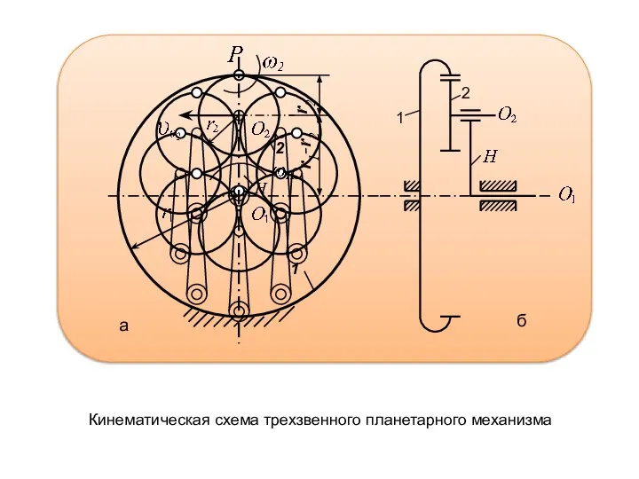 1 H 2 r2 r1-r2 1 2 а б Кинематическая схема трехзвенного планетарного механизма