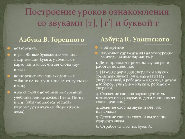 Азбука В. Горецкого повторение; игра «Живые буквы»: два ученика с карточками