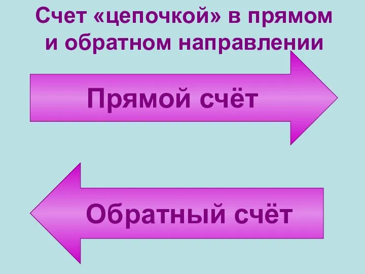 Счет «цепочкой» в прямом и обратном направлении Прямой счёт Обратный счёт