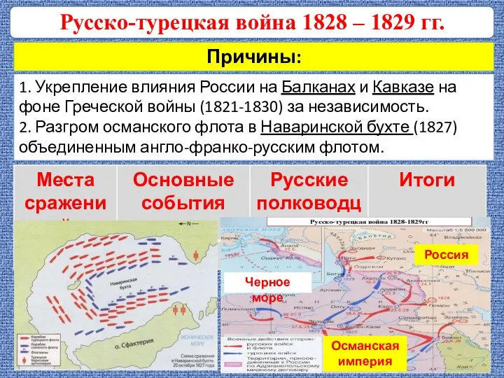 Русско-турецкая война 1828 – 1829 гг. Причины: 1. Укрепление влияния России