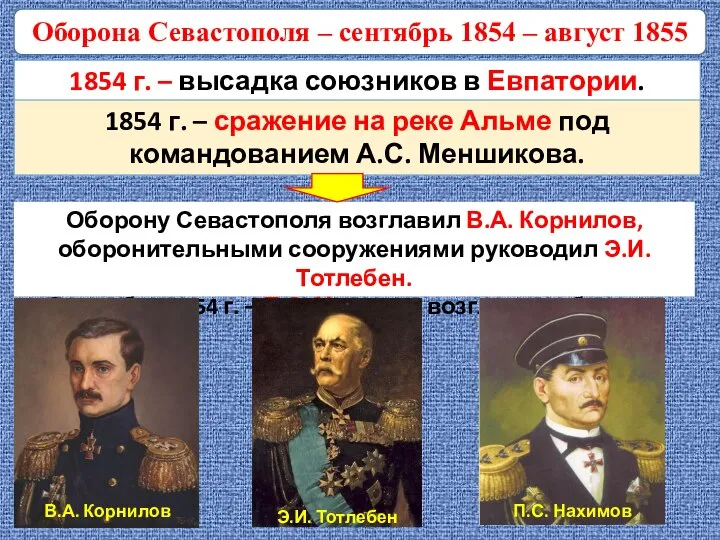 Оборона Севастополя – сентябрь 1854 – август 1855 1854 г. –