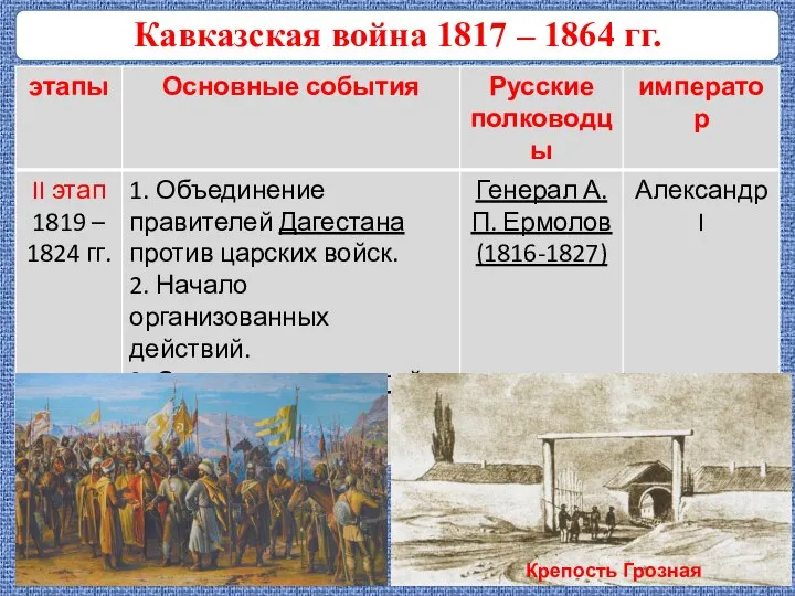 Кавказская война 1817 – 1864 гг. Крепость Грозная