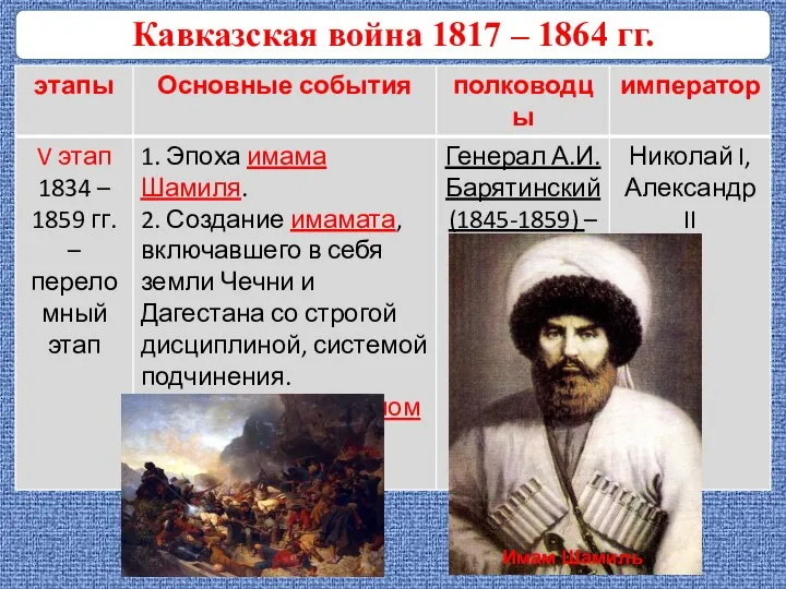 Кавказская война 1817 – 1864 гг. Имам Шамиль