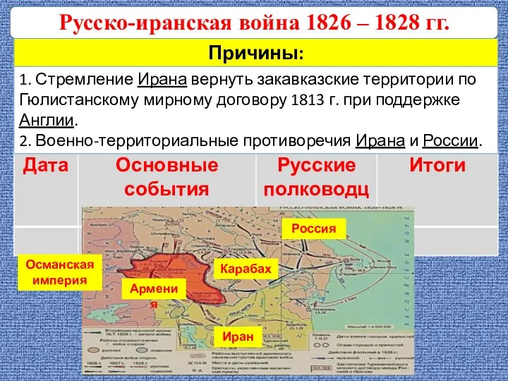Русско-иранская война 1826 – 1828 гг. Причины: 1. Стремление Ирана вернуть