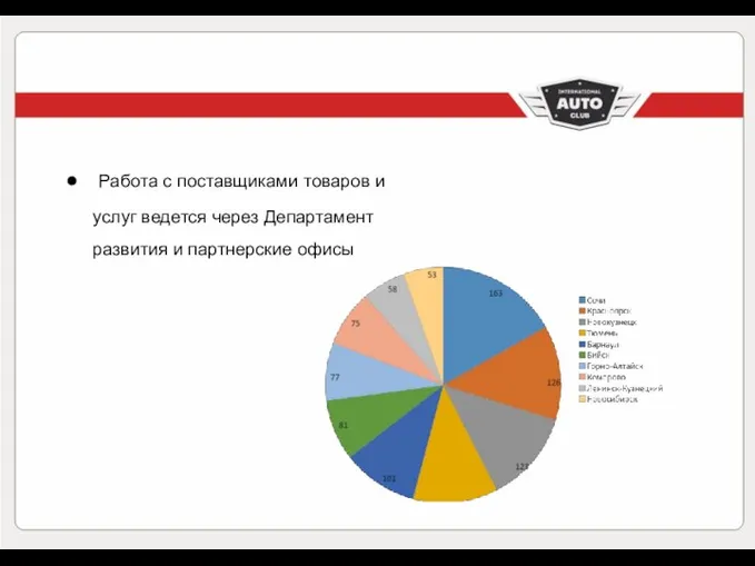 Работа с поставщиками товаров и услуг ведется через Департамент развития и партнерские офисы