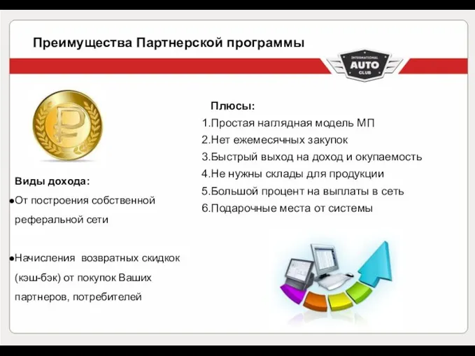 Преимущества Партнерской программы Плюсы: Простая наглядная модель МП Нет ежемесячных закупок