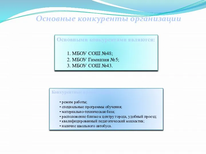 Основные конкуренты организации Конкурентные преимущества • режим работы; • специальные программы