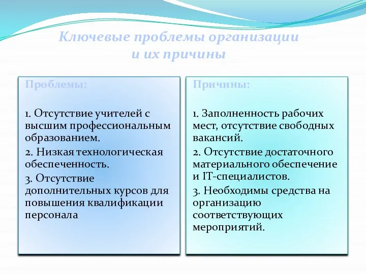 Ключевые проблемы организации и их причины Проблемы: 1. Отсутствие учителей с