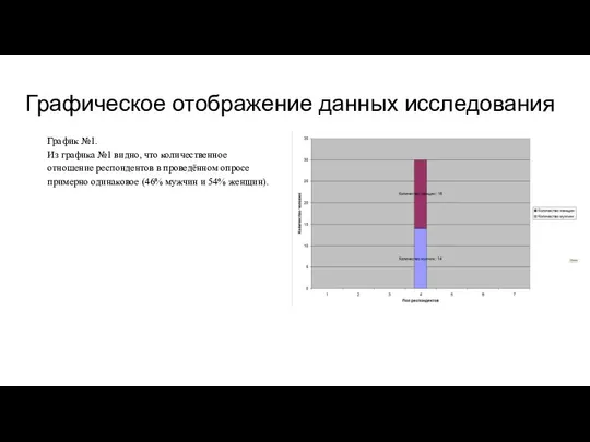 Графическое отображение данных исследования График №1. Из графика №1 видно, что