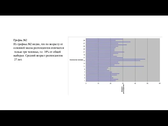 График №2 Из графика №2 видно, что по возрасту от основной