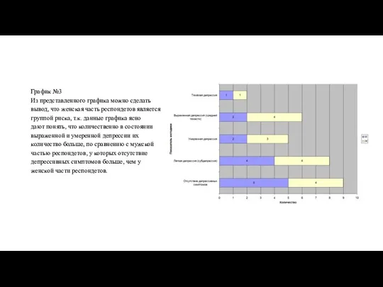 График №3 Из представленного графика можно сделать вывод, что женская часть