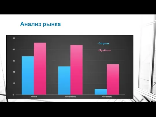 Анализ рынка -Затраты -Прибыль