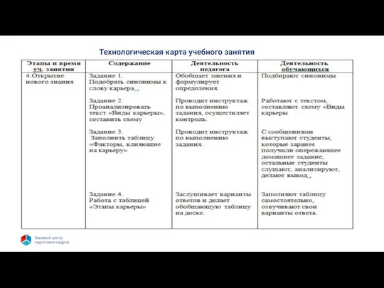 Технологическая карта учебного занятия