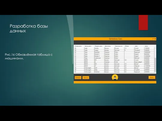 Разработка базы данных Рис.16 Обновлённая таблица с машинами.